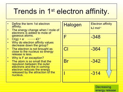 electron affinity definition|why does electron affinity decrease down.
